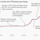 Image for article titled Some of Donald Trump’s biggest whoppers during the US presidential debate were about China